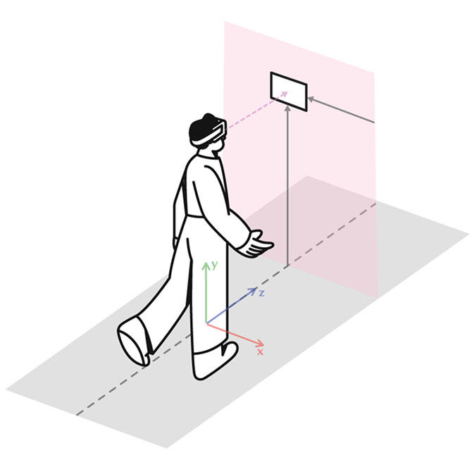 Gaze Stabilization On the Move Diagram